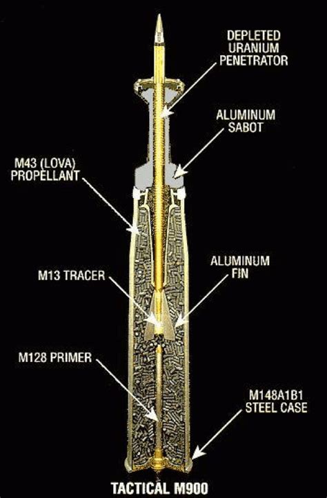 The combination of armored piercing incendiary (du) rounds mixed with high explosive incendiary rounds was used to ensure a higher probability of destruction of the truck. War and the environment: The disturbing and under ...