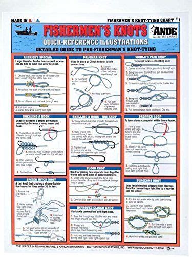 Tightline Publications Knot Tying Chart Most Important Fishing Knots
