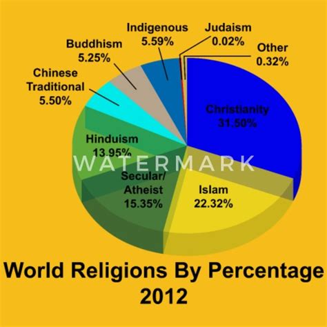 World Religions Percentages Kids Premium T Shirt Spreadshirt