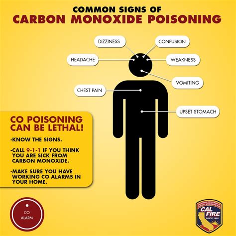 Carbon Monoxide Poisoning Carbon Monoxide Symptoms Kidde The Most