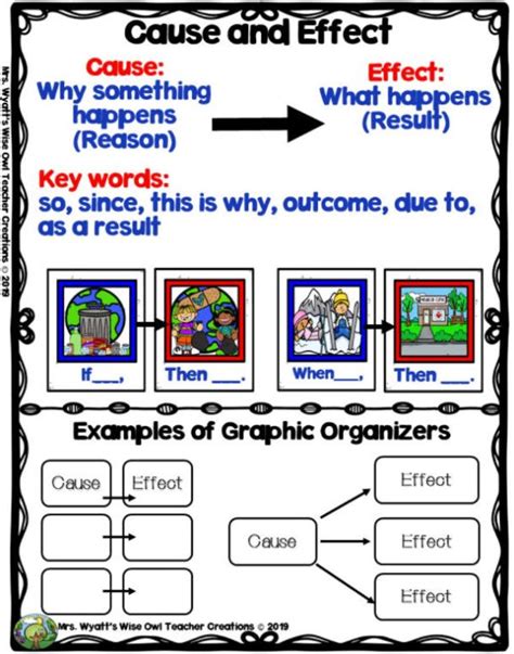 Cause And Effect Sort Graphic Organizer Anchor Chart