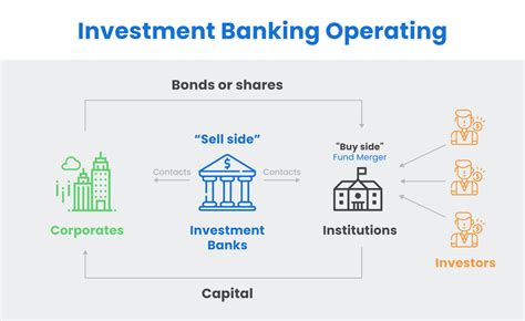 What Is Investment Banking And Why Are We Talking About In 2023 Real