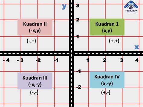 KOORDINAT KARTESIUS Posisi Titik Terhadap Sumbu X Dan Sumbu Y Kikimatika