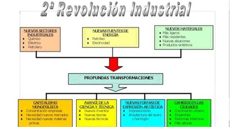 Revolucion Industrial Cuadro Sinoptico Ajore