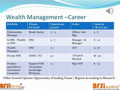 Wealth Management Career Path India Standard Chartered To Buy Morgan