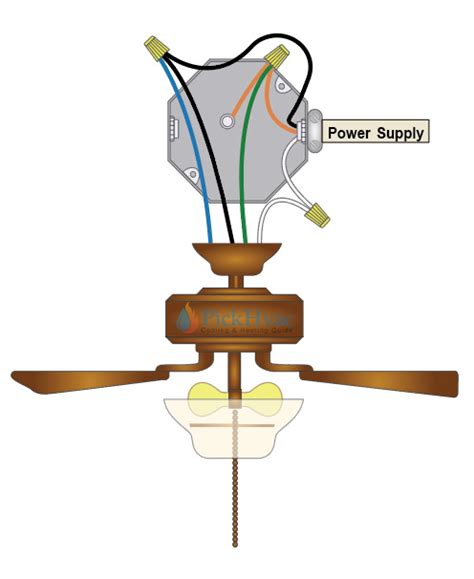 4 Wires Ceiling Fan Wiring One And Two Switches Wiring Diagram Pickhvac