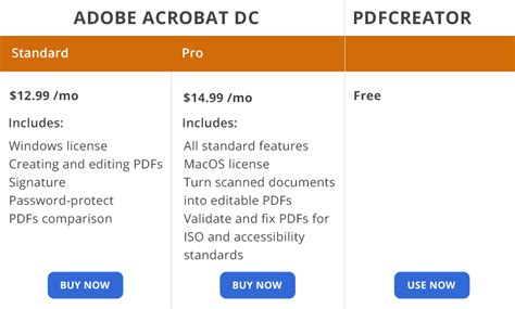 Adobe Acrobat Standard Vs Pro Comparison Petals In