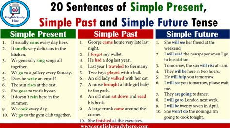 84 Pdf 20 Grammar Tenses Printable Hd Docx Download Zip 12tenses