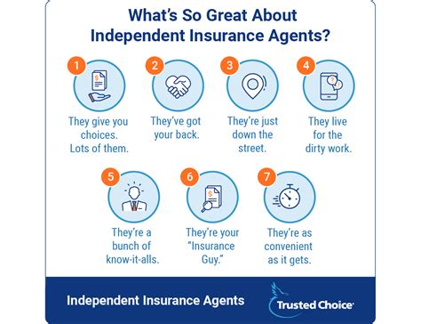 This is subject to the input you are willing to make into it. What is an Independent Insurance Agent? | Trusted Choice