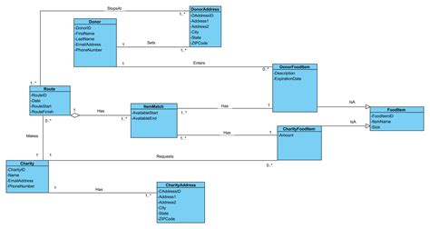 Uml Class Diagram Conversion To Relational Model Inheritance And A Images