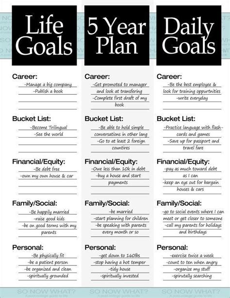 Pin By Ms On Goals Goal Planning How To Plan 5 Year Plan