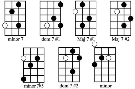 Fretboard Bass Fundamentals