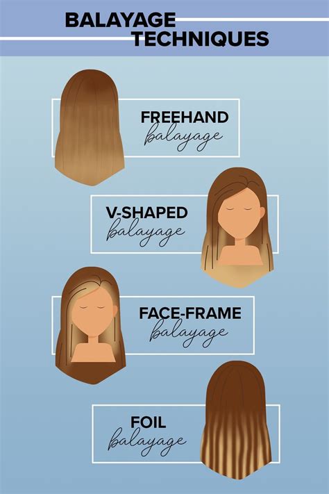 Balayage Techniques You Need To Know In Balayage Technique Hair Color Techniques Hair