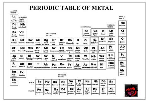 Heavy Metal Periodic Table