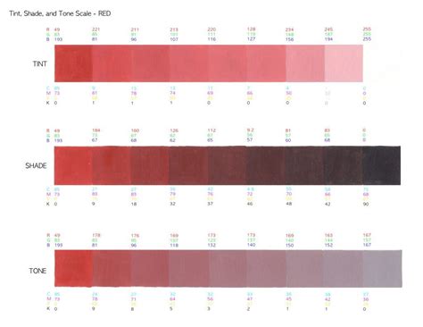 Tint Shade And Tone Scale Red Color And Drawing Colorful Drawings