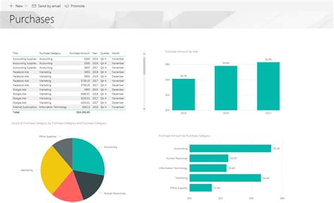 Embed Interactive Power Bi Reports In Sharepoint Online List Template