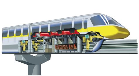 How Monorails Work How It Works