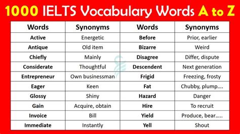 1000 Ielts Vocabulary Words With Synonyms In English Pdf