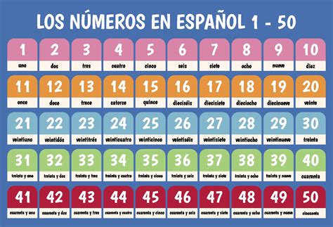 Printable Spanish Numbers 1 100 Printable World Holiday