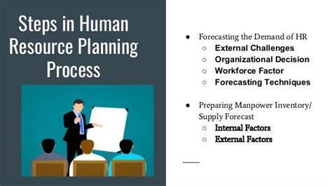 Human Resource Planning Process Ppt And Notes