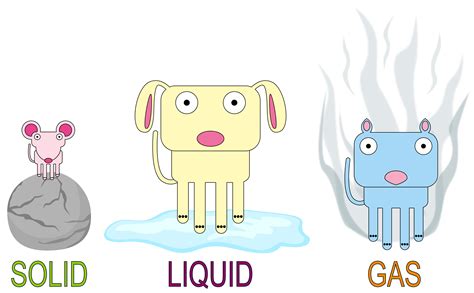 Solids, Liquids, and Gases - KidsPressMagazine.com