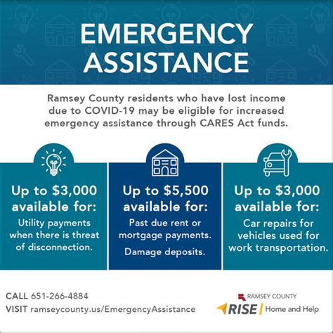 Covid 19 Emergency Assistance