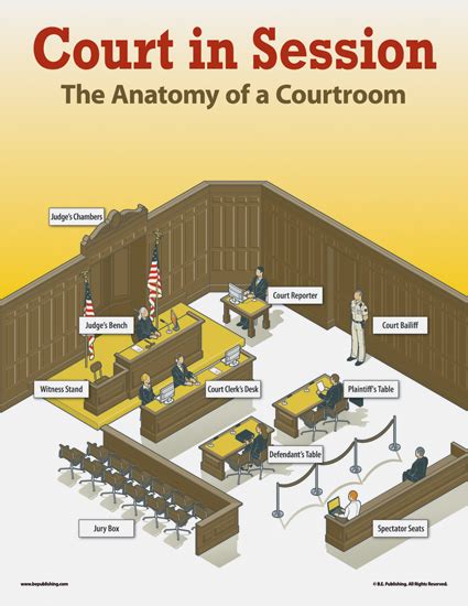 Anatomy Of A Courtroom
