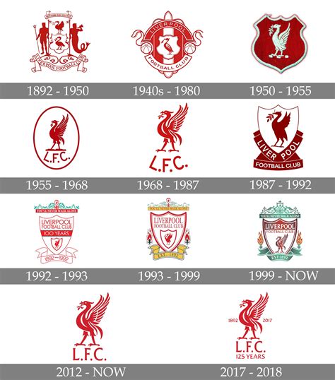 Liverpool Logo And Symbol Meaning History Png Brand