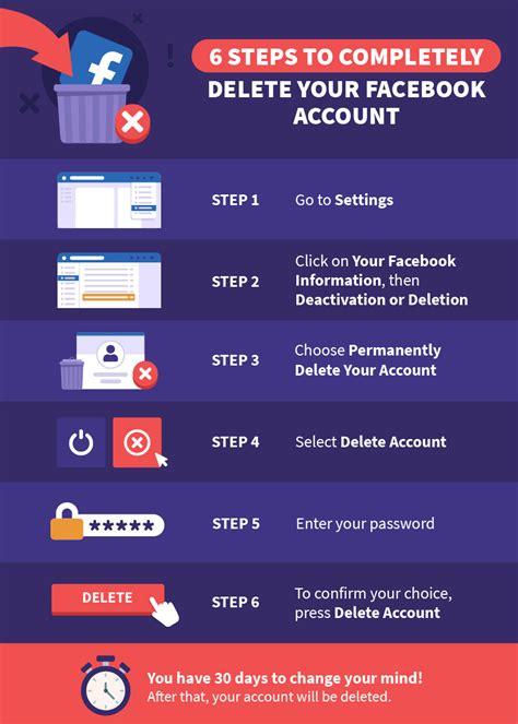 Computer me email id kaise banate. How to Completely DELETE Your Facebook Account in 2020 ...