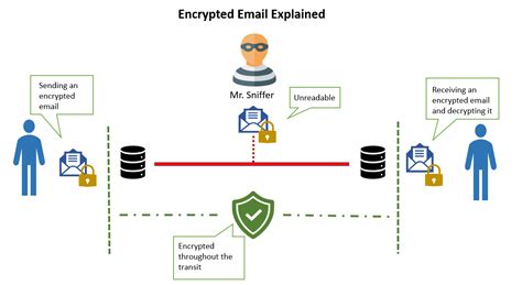How To Set Tls Encryption In Outlook 2016 On Mac Voipsingl