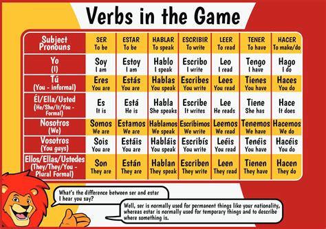 Learn Spanish Present Tense Verb Tables Showing How To Use The Most Common Verbs In The Present