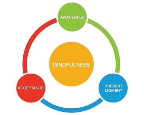 Mindfulness Based Cognitive Therapy Course Mbct Zoom Programme