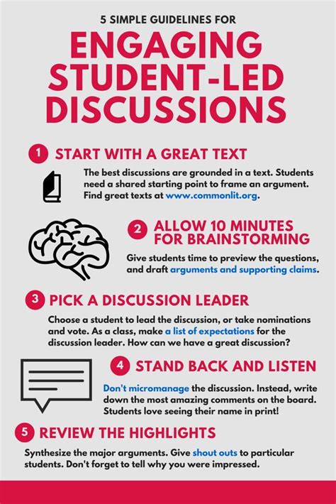 5 Simple Guidelines For Engaging Student Led Discussions Monlit