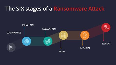 How A Ransomware Works And How To Prevent It Cyberghost Privacy Hub