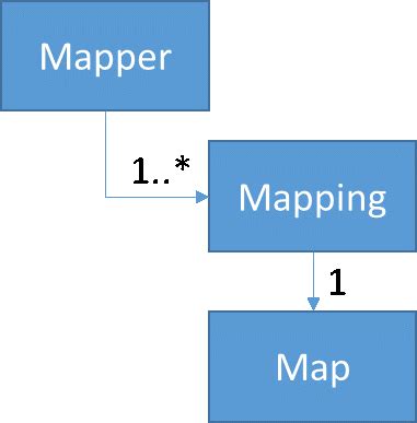 Mapper | ShareAspace Documentation