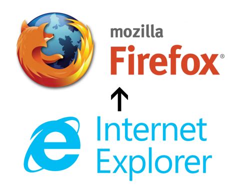 Firefox Usage Tops Microsofts Ie And Edge Browsers For The First Time