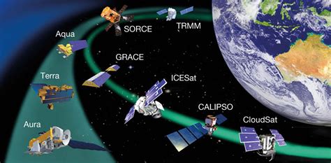 Satellites An Overview From Space Social Media Blog Bureau Of