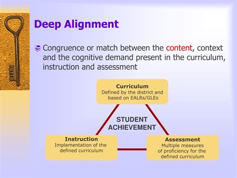 Ppt Curriculum Alignment Powerpoint Presentation Free Download Id