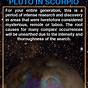 Scorpio Sign Potent Pluto