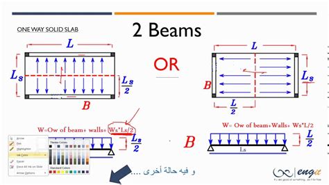 How Load Distribution From Slab To Beams Load Distribution Youtube Images
