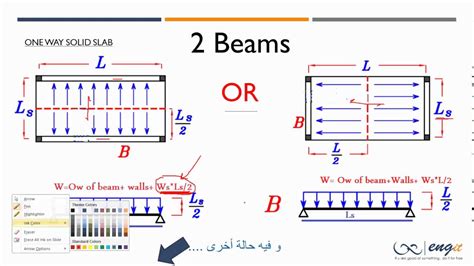 Load Distribution Of One Way Slab Youtube