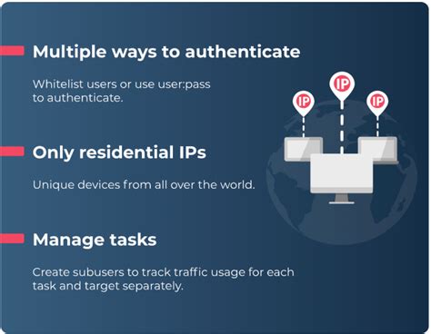 Updated Best Residential Ips For Ad Verification 2020 Starts 05