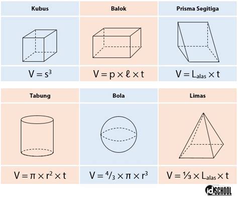 Cara menghitung volume gabungan limas dan kubus matematika bangun ruang. Contoh Soal Rumus Volume Kubus | Sobat Guru