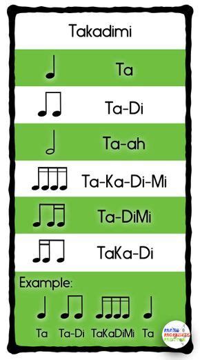 Intro to music learning theory. Rhythm Syllable Systems - What to use and why!﻿ - Make Moments Matter | Music education, Music ...