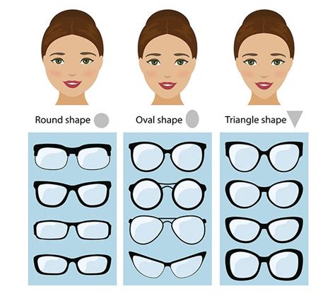 Finding The Right Frames For Your Face Shape Brille Gesichtsform Gesichtsform Brillen Rundes