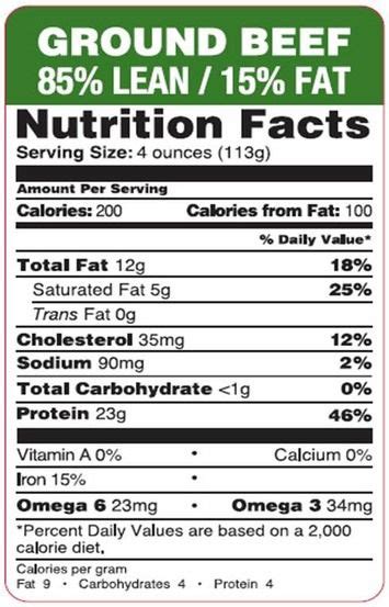 Meat Nutritional Value