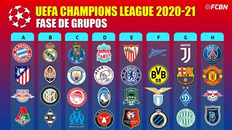 Groups of champions league teams for 2020/21 season. Así quedan los grupos de la UEFA Champions League 2020-21