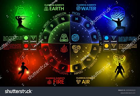 Four Elements Of Nature Symbols