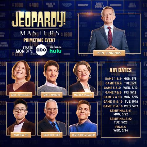 Jeopardy On Twitter Mark Your Calendars JeopardyMasters Starts May