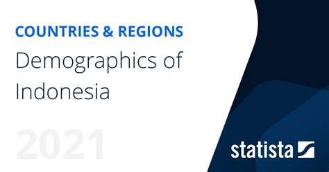 demographics of indonesia statista